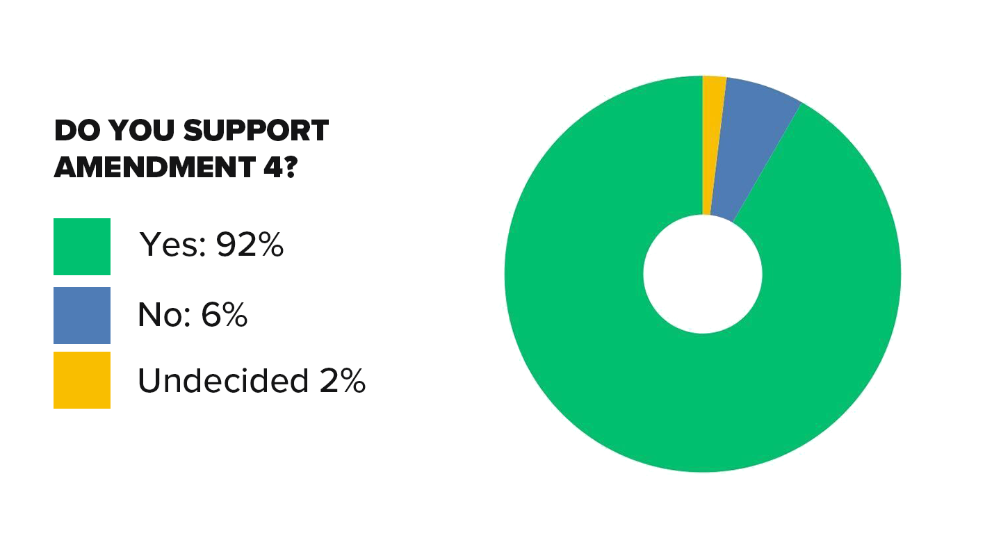 surveyresultsabortion