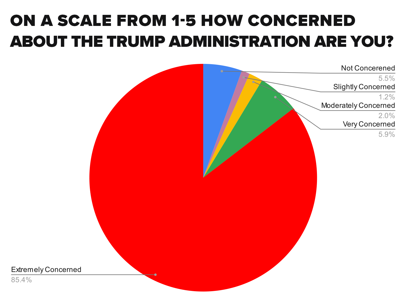 TrumpSurveyGraph