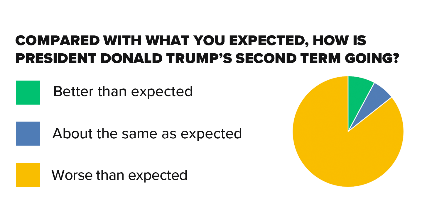 SurveyExpectationsGraph