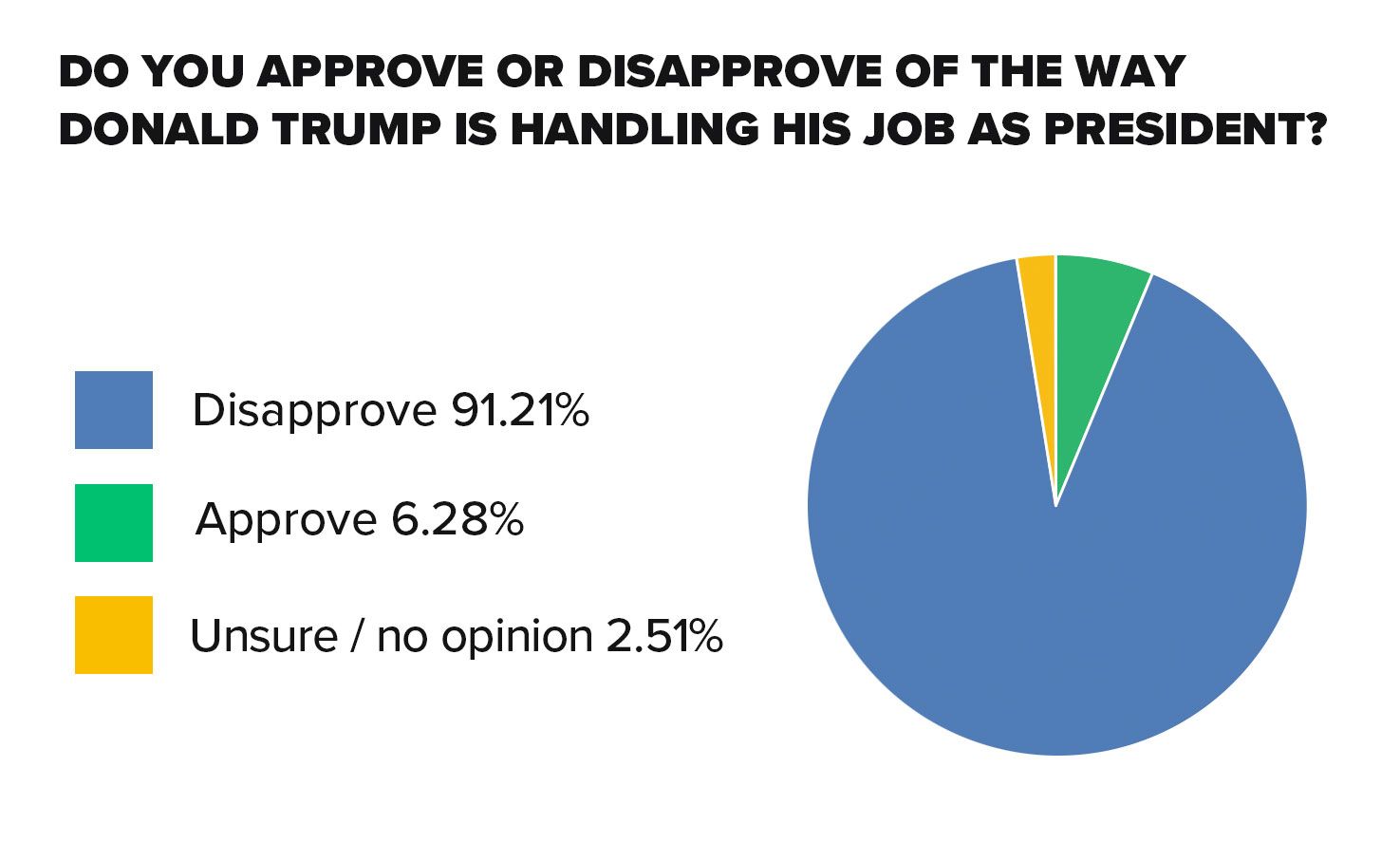 surveyresults